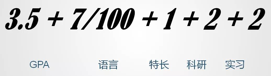 大学期间如何制定学习规划?考研VS留学加拿大怎么选? 大学期间如何制定学习规划?考研VS留学加拿大怎么选?