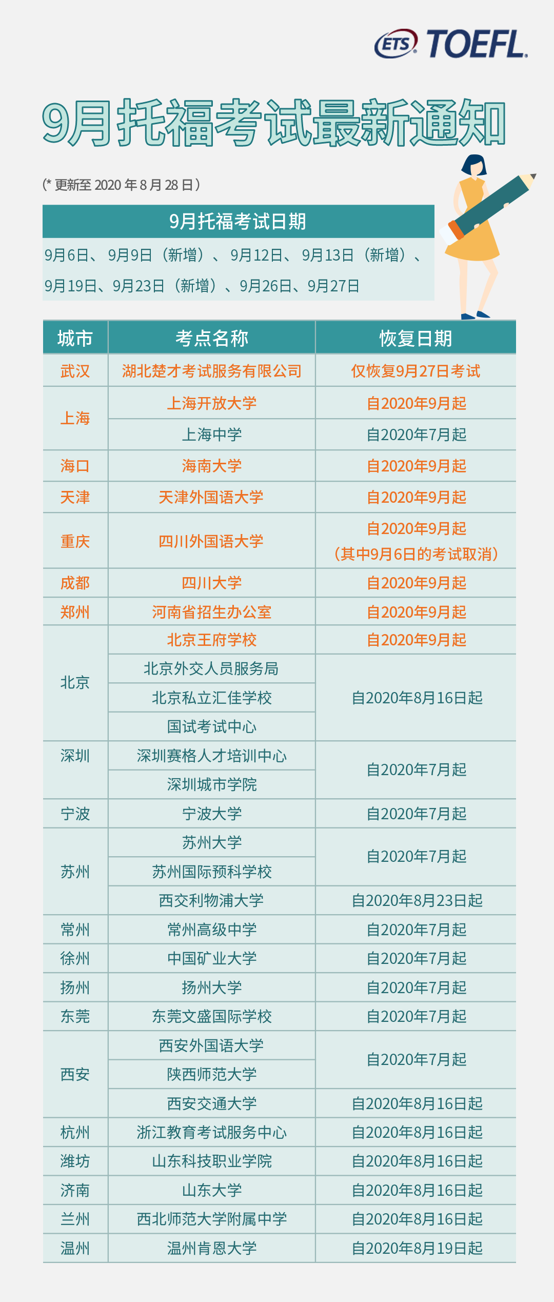 9月所有托福雅思GRE考试安排公布！