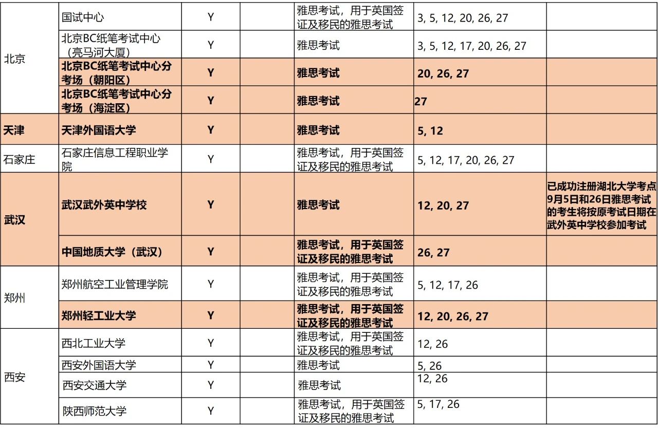 9月所有托福雅思GRE考试安排公布！