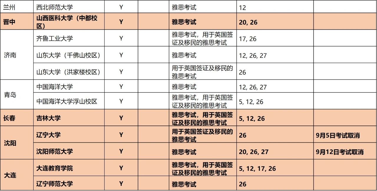 9月所有托福雅思GRE考试安排公布！