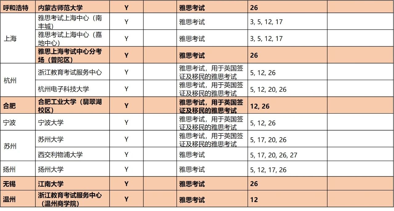 9月所有托福雅思GRE考试安排公布！