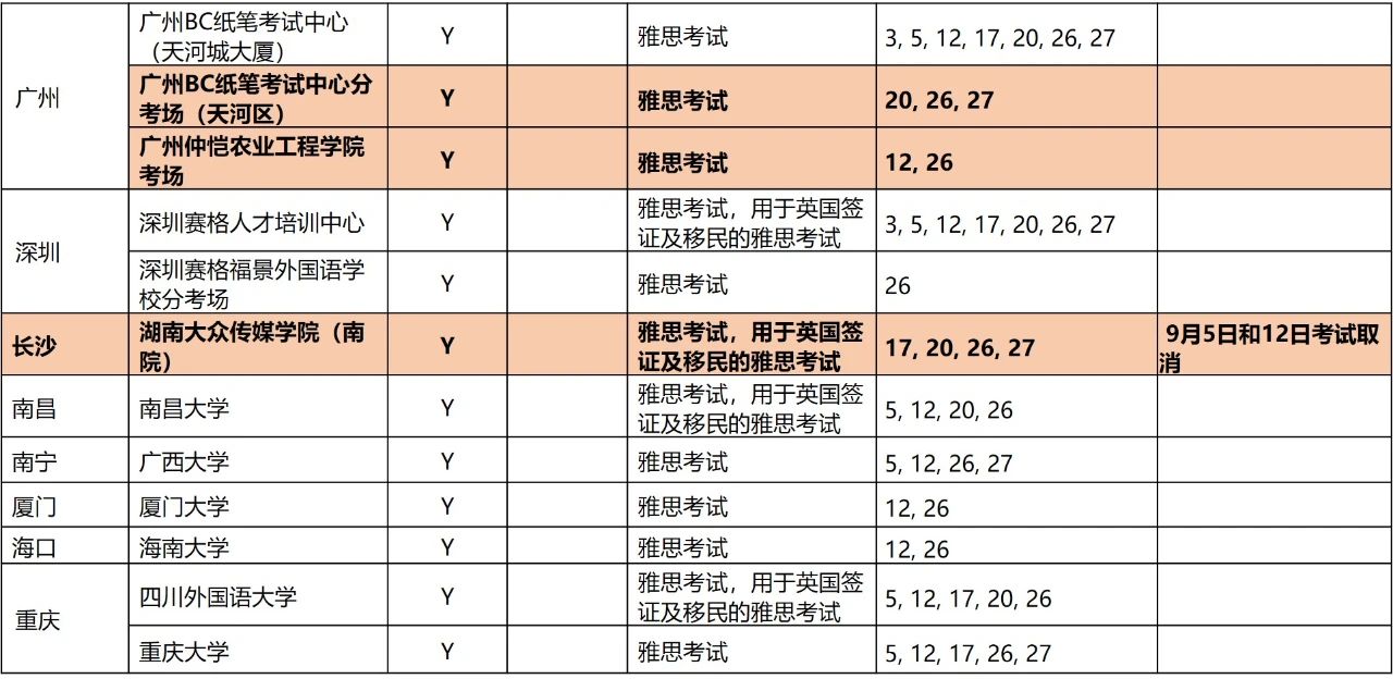 9月所有托福雅思GRE考试安排公布！