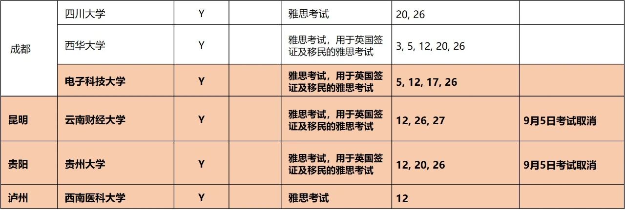 9月所有托福雅思GRE考试安排公布！