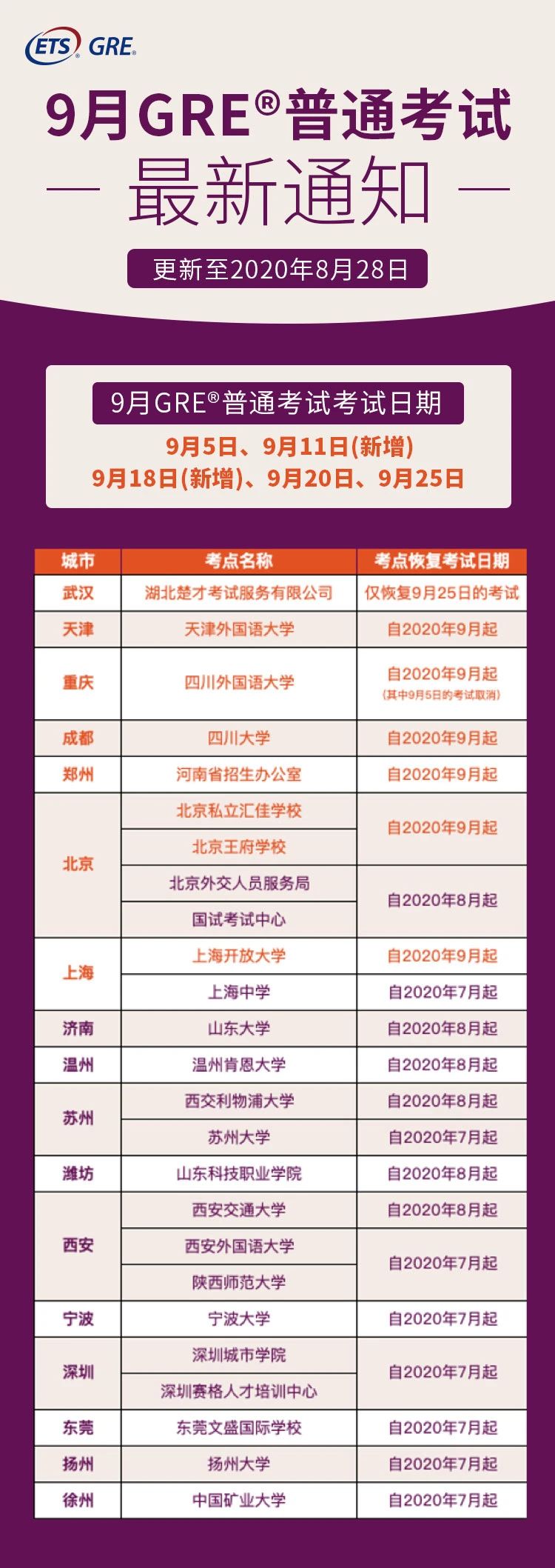 9月所有托福雅思GRE考试安排公布！