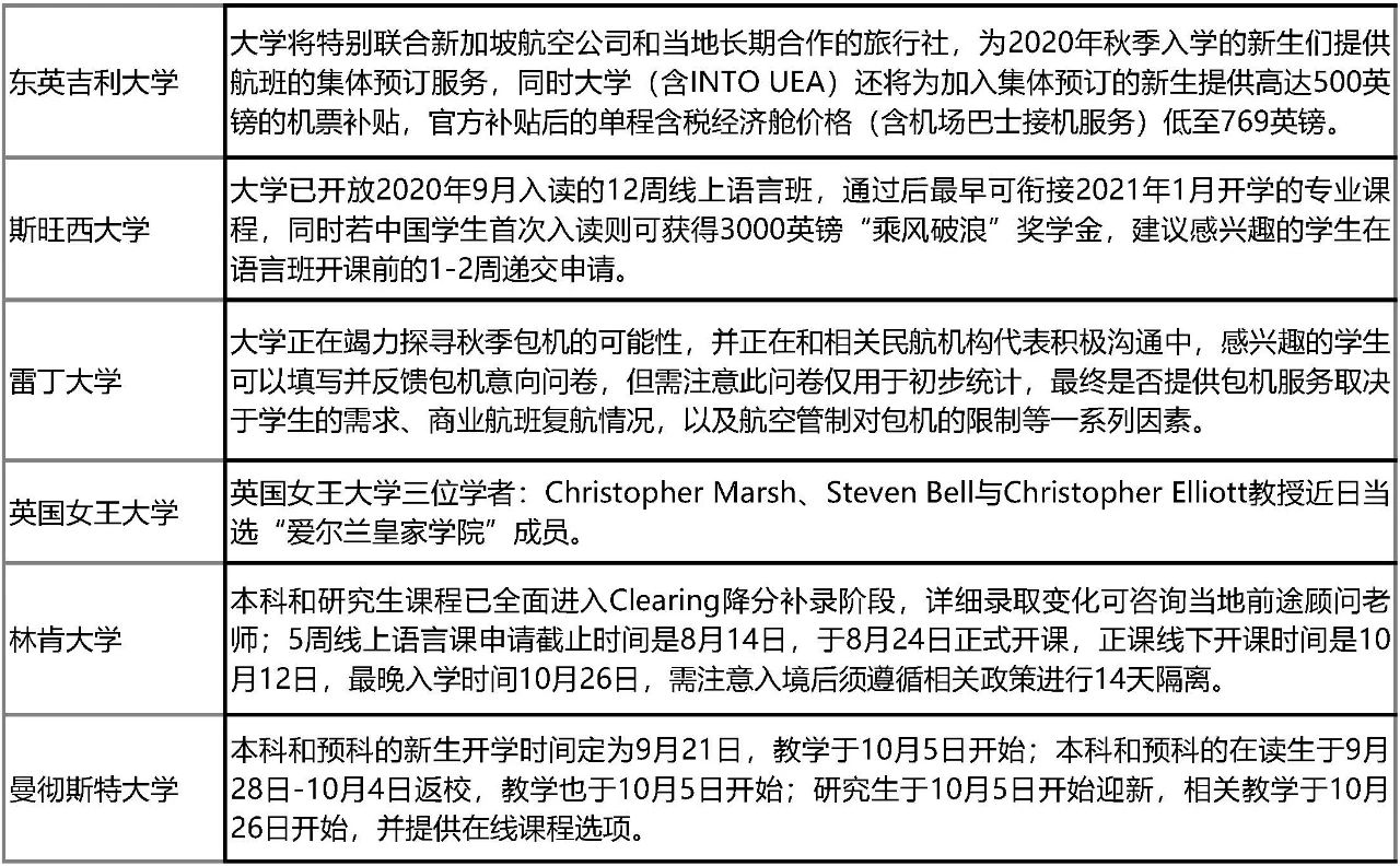 英国医疗官员联合发声支持学生今秋返校!留学申请新政盘点!