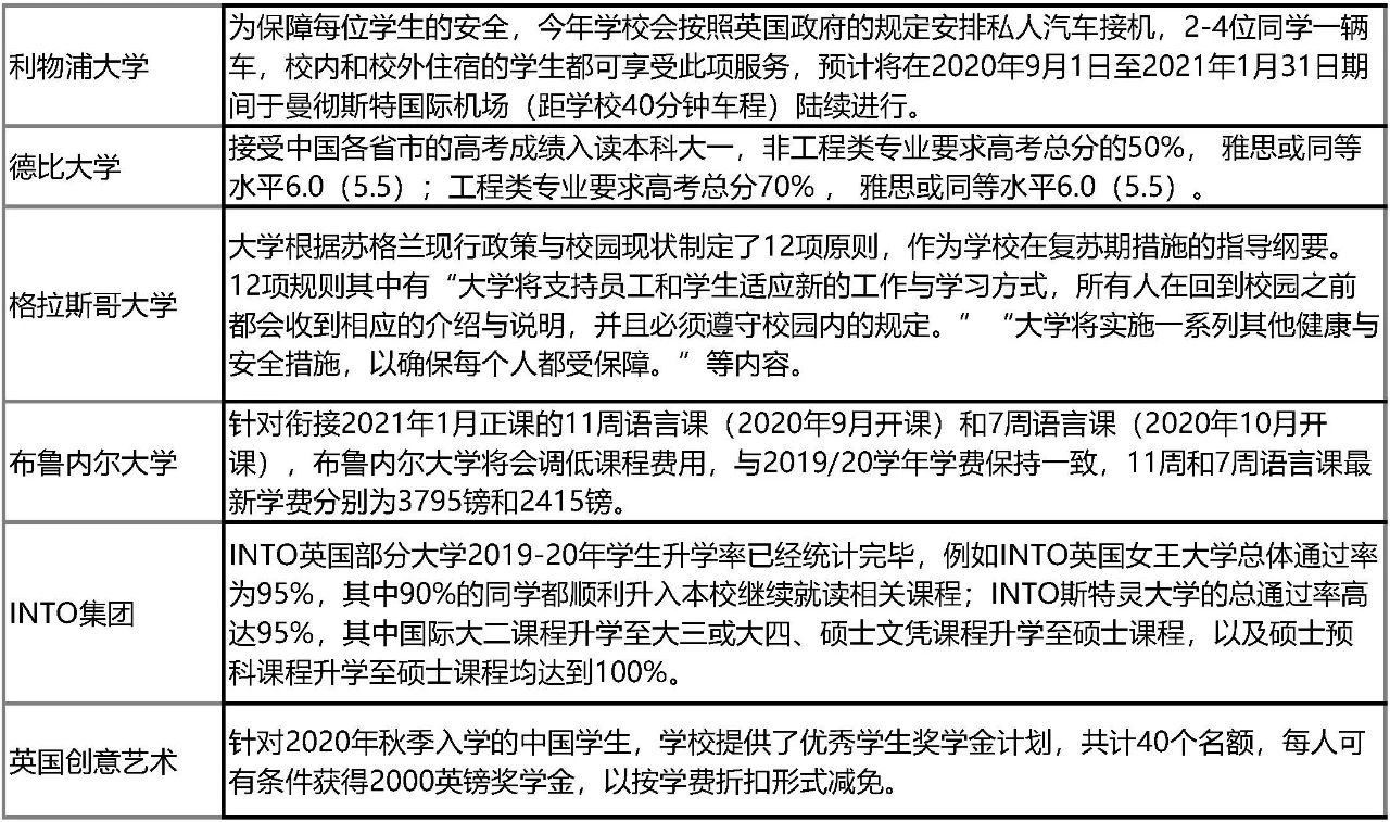 英国医疗官员联合发声支持学生今秋返校!留学申请新政盘点!