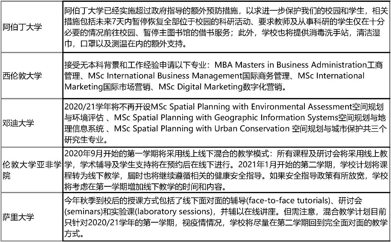 英国医疗官员联合发声支持学生今秋返校!留学申请新政盘点!