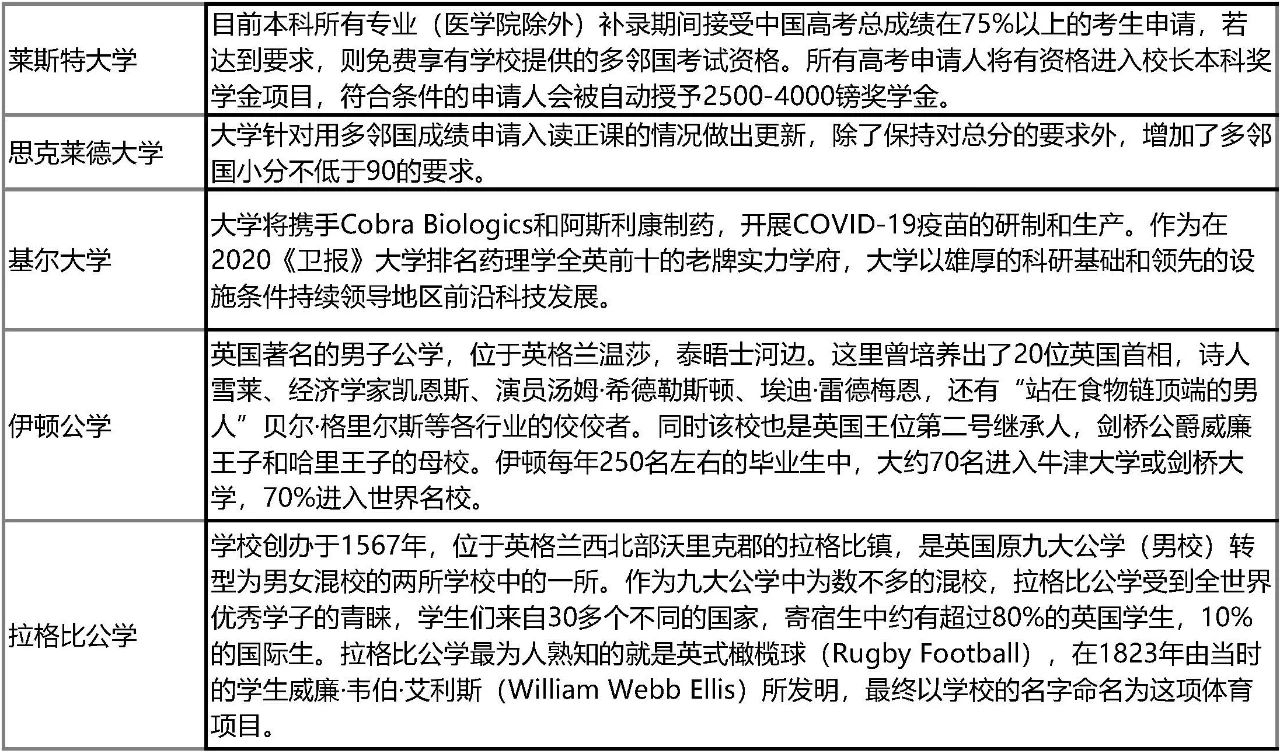 英国医疗官员联合发声支持学生今秋返校!留学申请新政盘点!