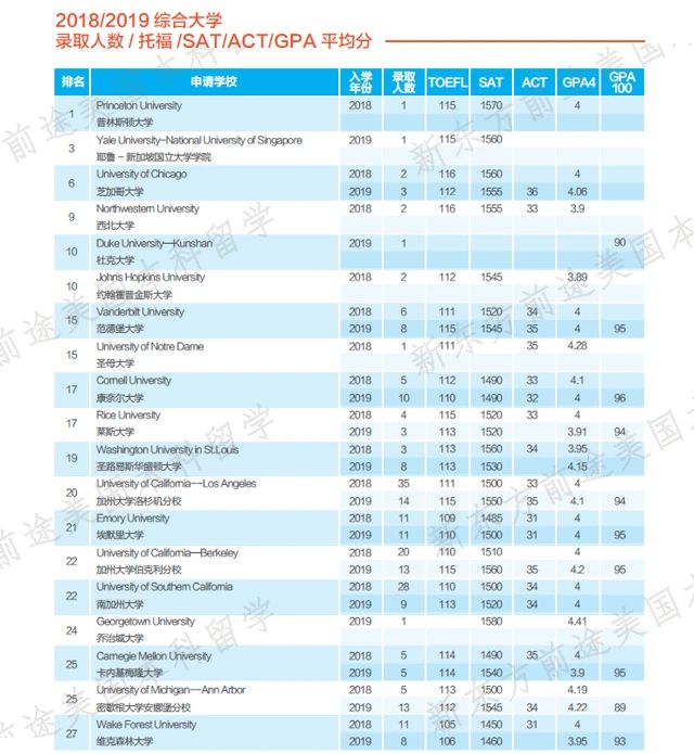在Test Optional政策下,美本2021届准留学生如何选校？
