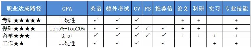 大学期间如何制定学习规划？考研VS留学加拿大怎么选？