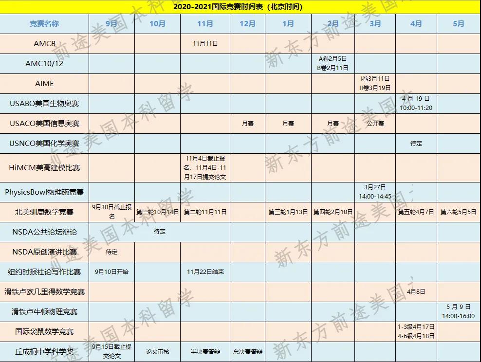 受藤校青睐的竞赛有哪些?2020-2021国际竞赛时间汇总! 受藤校青睐的竞赛有哪些?2020-2021国际竞赛时间汇总!