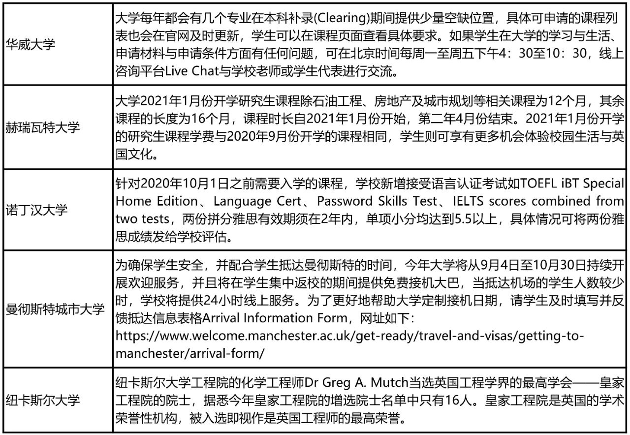 英国97%的学校即将全面线下复课!最新申请信息政策汇总! 英国97%的学校即将全面线下复课!最新申请信息政策汇总!
