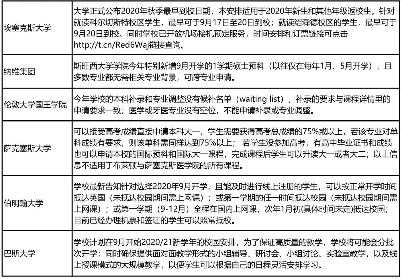 英国97%的学校即将全面线下复课!最新申请信息政策汇总! 英国97%的学校即将全面线下复课!最新申请信息政策汇总!
