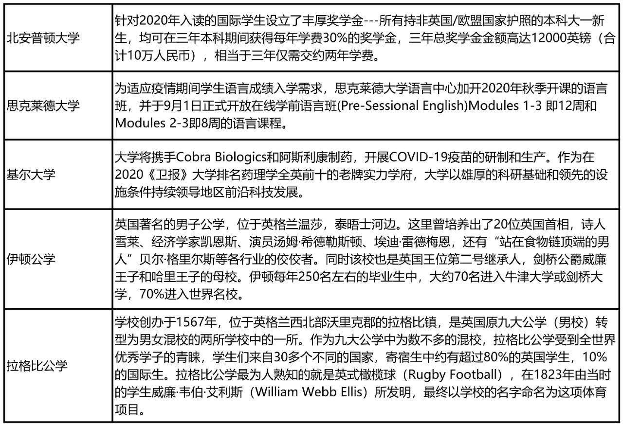 英国97%的学校即将全面线下复课!最新申请信息政策汇总! 英国97%的学校即将全面线下复课!最新申请信息政策汇总!
