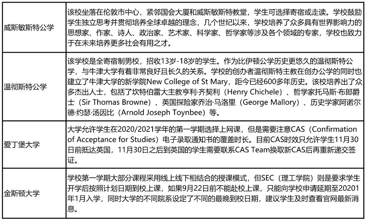 英国97%的学校即将全面线下复课!最新申请信息政策汇总! 英国97%的学校即将全面线下复课!最新申请信息政策汇总!