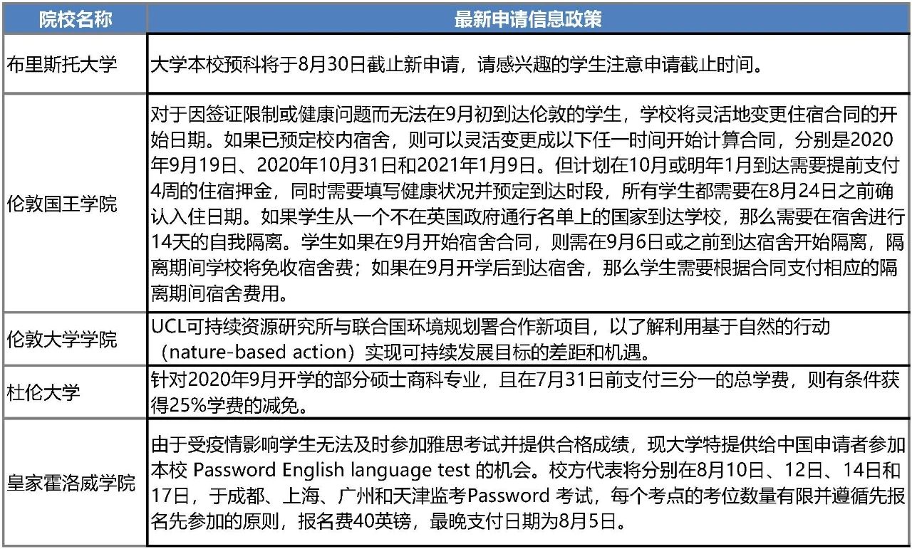 英国医疗官员联合发声支持学生今秋返校!留学申请新政盘点! 英国医疗官员联合发声支持学生今秋返校!留学申请新政盘点!
