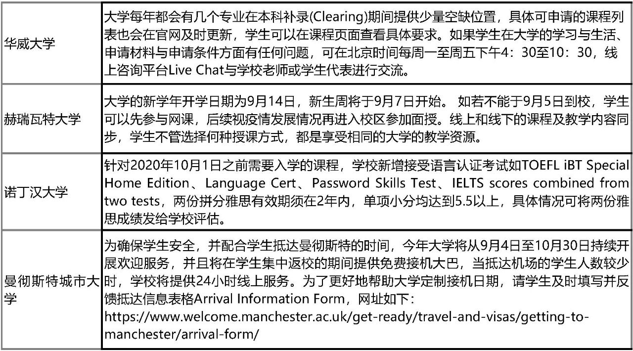 英国医疗官员联合发声支持学生今秋返校!留学申请新政盘点! 英国医疗官员联合发声支持学生今秋返校!留学申请新政盘点!