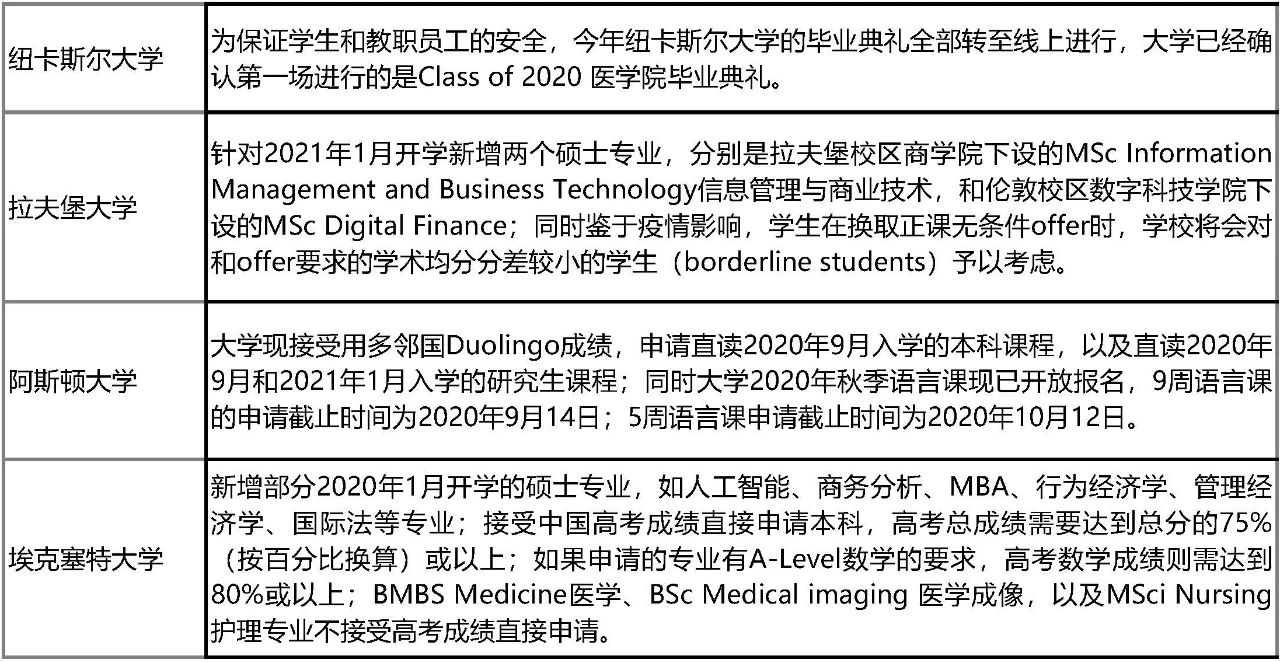 英国医疗官员联合发声支持学生今秋返校!留学申请新政盘点! 英国医疗官员联合发声支持学生今秋返校!留学申请新政盘点!