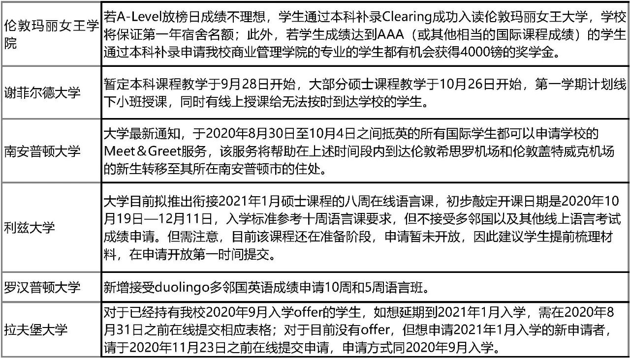 英国医疗官员联合发声支持学生今秋返校!留学申请新政盘点! 英国医疗官员联合发声支持学生今秋返校!留学申请新政盘点!