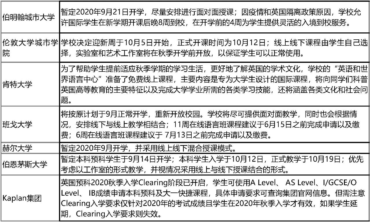 英国医疗官员联合发声支持学生今秋返校!留学申请新政盘点! 英国医疗官员联合发声支持学生今秋返校!留学申请新政盘点!