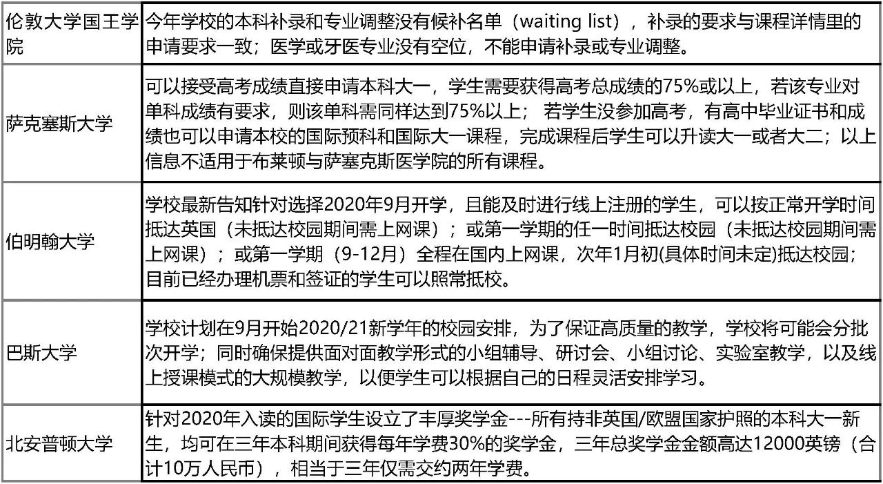 英国医疗官员联合发声支持学生今秋返校!留学申请新政盘点! 英国医疗官员联合发声支持学生今秋返校!留学申请新政盘点!