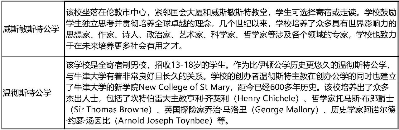 英国医疗官员联合发声支持学生今秋返校!留学申请新政盘点! 英国医疗官员联合发声支持学生今秋返校!留学申请新政盘点!
