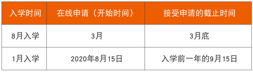 申请信息.png