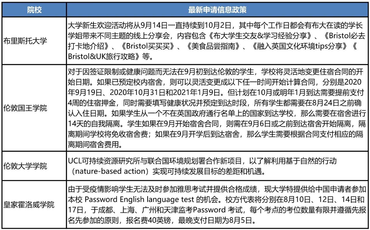 英国97%的学校即将全面线下复课!最新申请信息政策汇总!