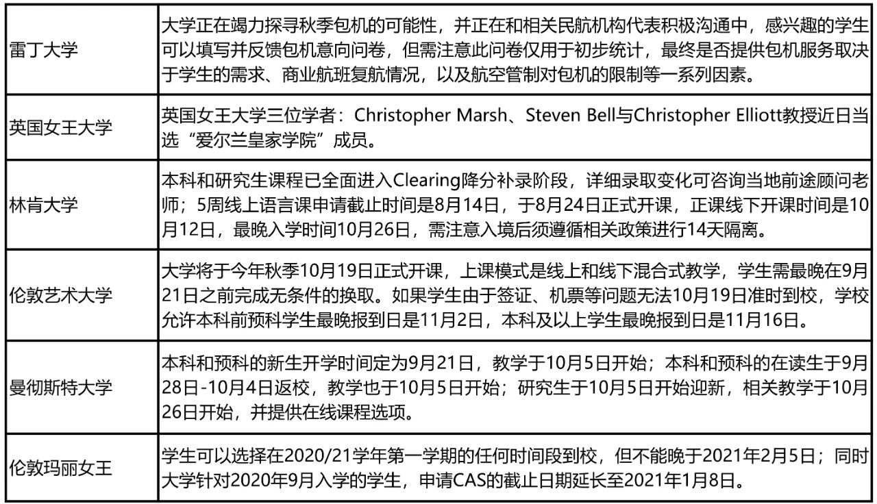 英国97%的学校即将全面线下复课!最新申请信息政策汇总!