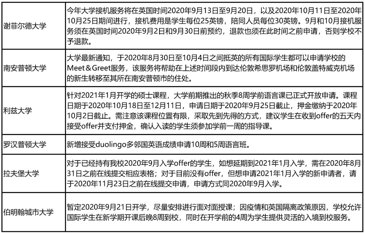 英国97%的学校即将全面线下复课!最新申请信息政策汇总!