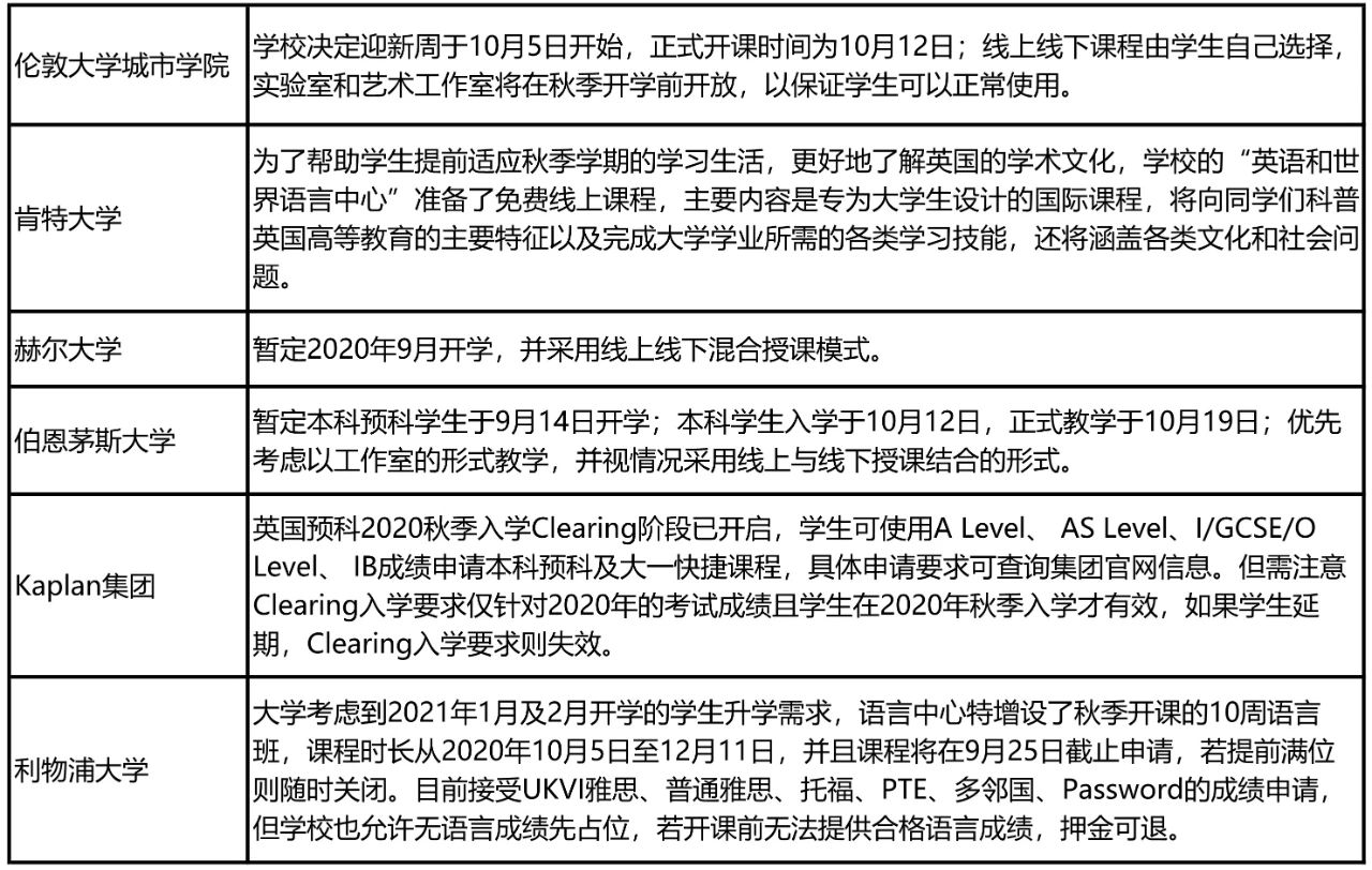 英国97%的学校即将全面线下复课!最新申请信息政策汇总!
