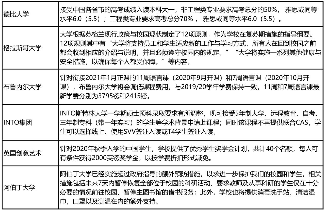 英国97%的学校即将全面线下复课!最新申请信息政策汇总!