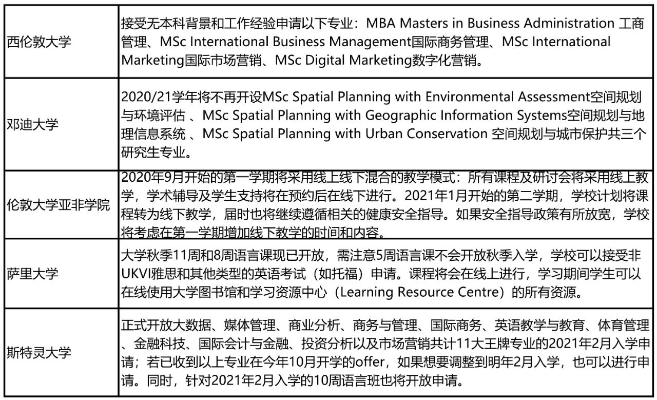 英国97%的学校即将全面线下复课!最新申请信息政策汇总!