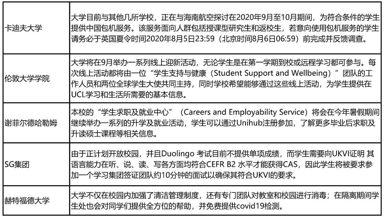 英国97%的学校即将全面线下复课!最新申请信息政策汇总!