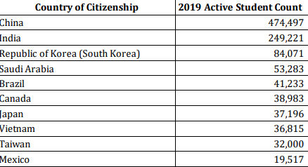 2020美国留学还香吗?明年录取名额会被占用吗? 2020美国留学还香吗?明年录取名额会被占用吗?