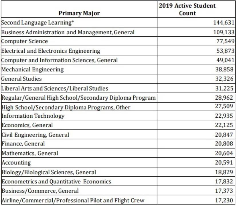 2020美国留学还香吗?明年录取名额会被占用吗? 2020美国留学还香吗?明年录取名额会被占用吗?