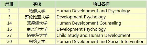 美国心理学专业硕士介绍 美国心理学专业硕士介绍