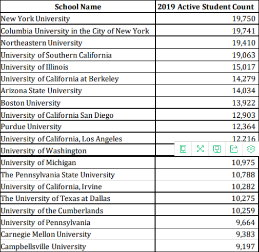 ICE发布留学生报告,哪些内容与中国留学生息息相关? ICE发布留学生报告,哪些内容与中国留学生息息相关?