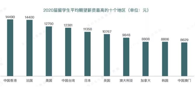 海归与在国内应届生比,在就业方面是否还有优势? 海归与在国内应届生比,在就业方面是否还有优势?