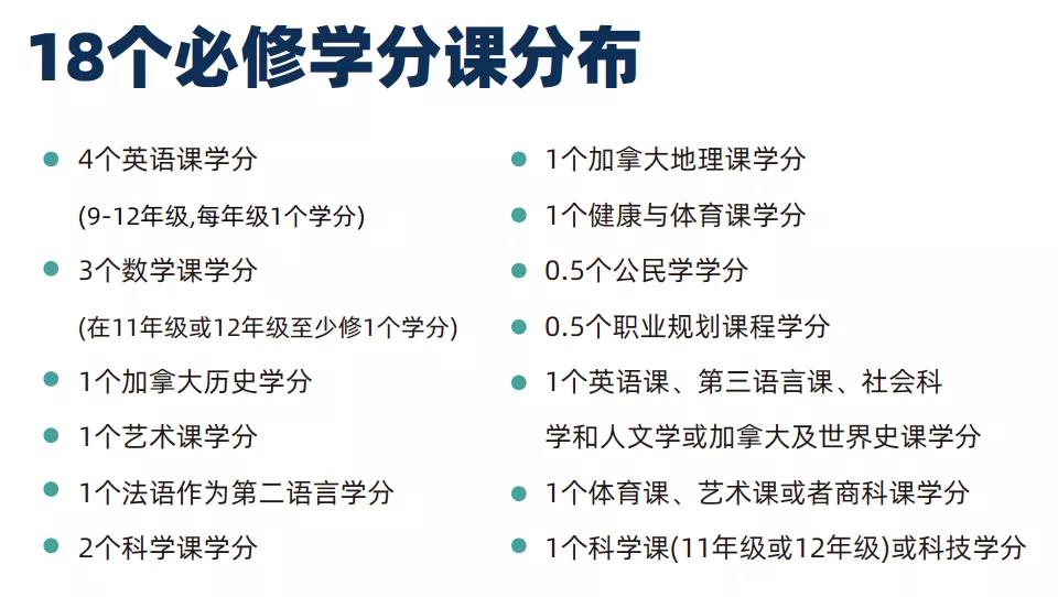 加拿大高中学生该如何进行选课? 加拿大高中学生该如何进行选课?