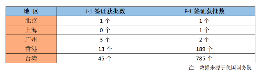 签证获批数量.png
