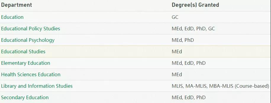 加拿大教育学专业本科硕士学位开设及申请情况