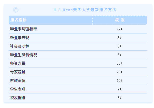 2021U.S.News全美最佳大学排名发布！普林斯顿蝉联桂冠！
