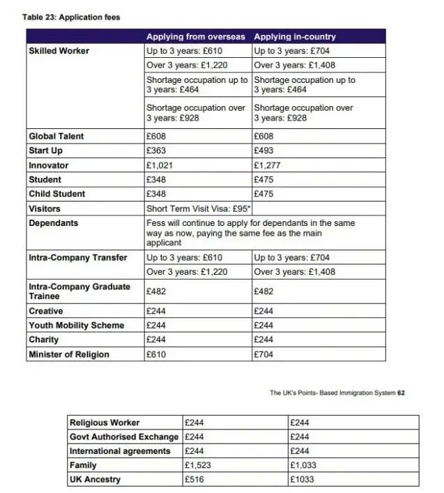 英国学生签证重大改革！将于10月5日提前实施！