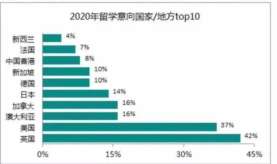 英国这些专业薪资回报最高！附高薪专业院校推荐！