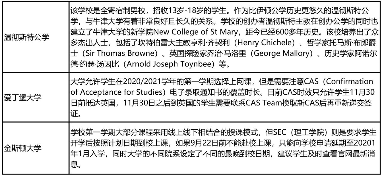 当前仅4%的中国学生放弃留英!最新申请政策汇总!