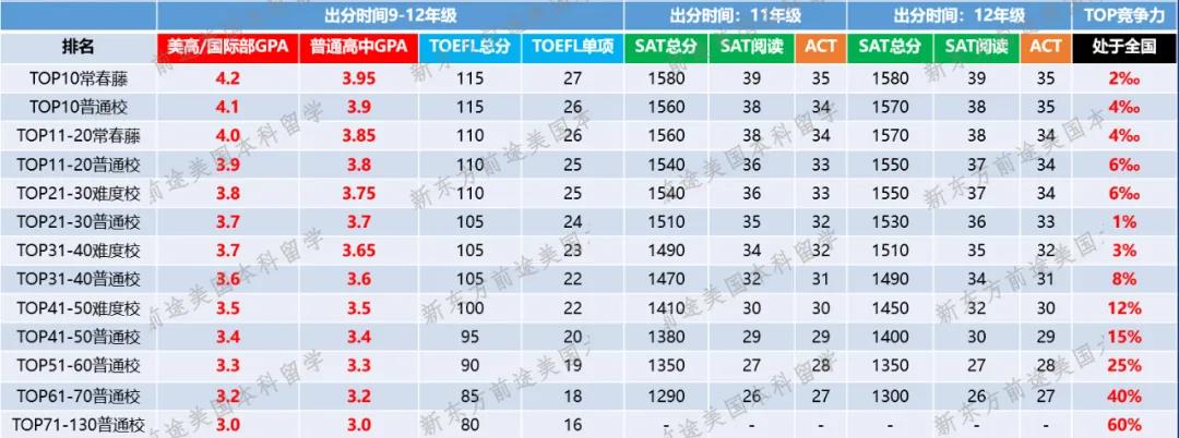 大陆考生9、10月中国香港SAT考试疑取消!