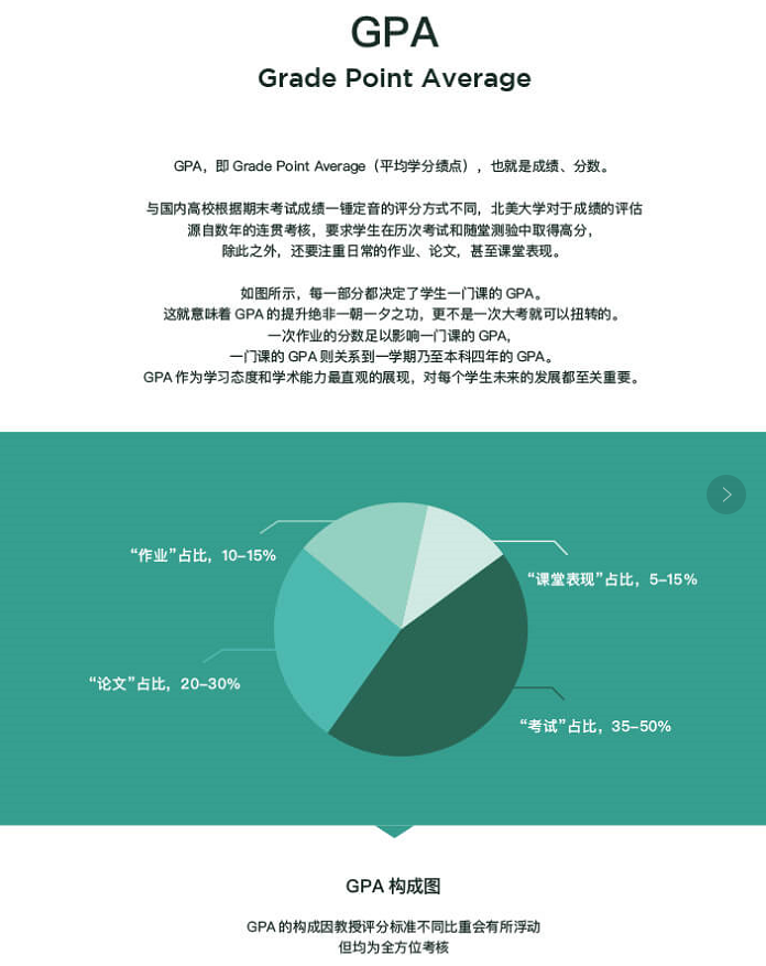 当美国本科新生遇上网课,秋季GPA能保住吗?