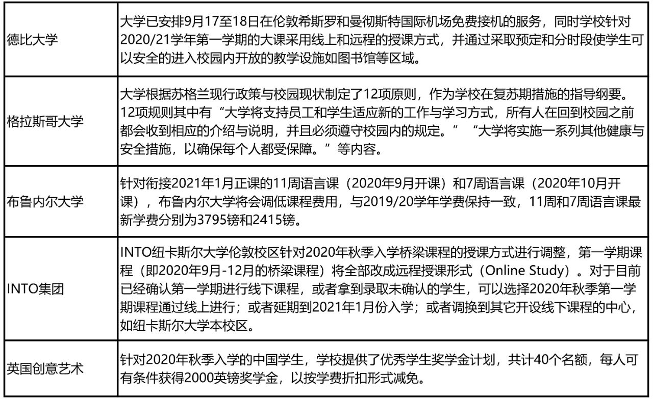 英国大学最新申请政策与包机联盟院校名单公布! 英国大学最新申请政策与包机联盟院校名单公布!