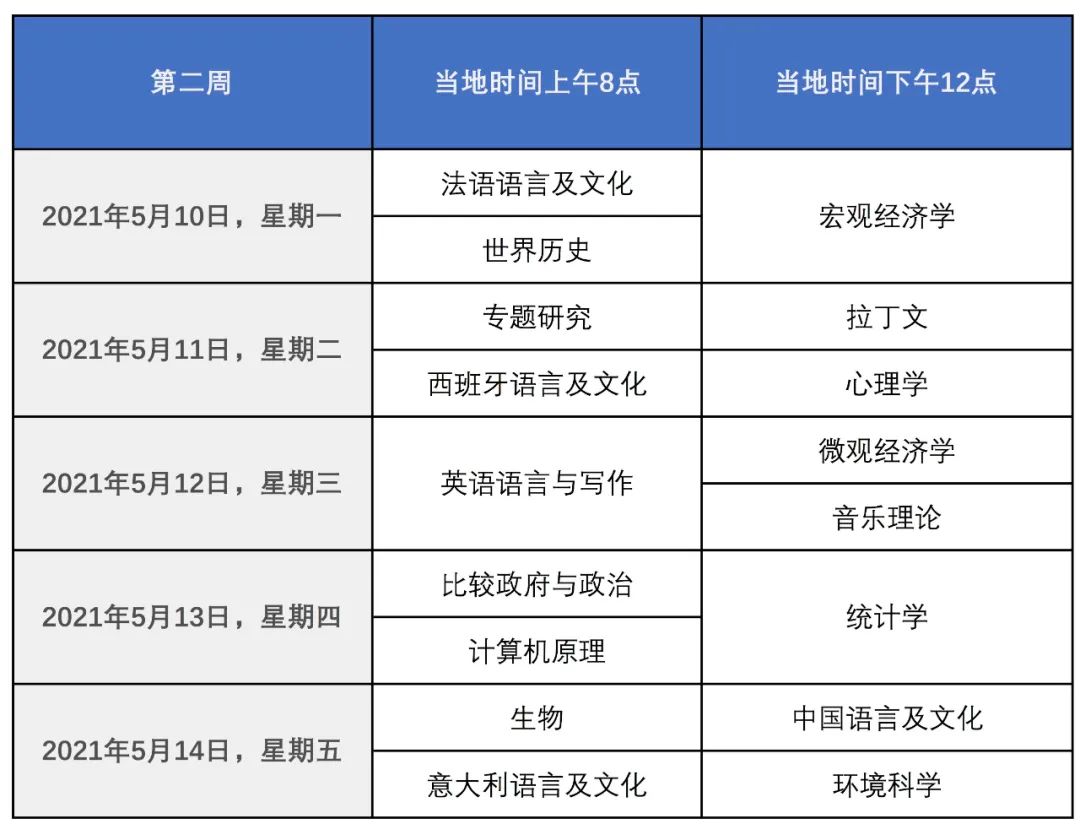 CB公布2021年AP考试安排！中国香港地区已开始报名！
